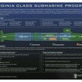 CHART VIRGINIA CLASS PROGRAM