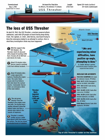 SSN 593 THE LOSS OF USS THERASHER a8c68ece37.jpg