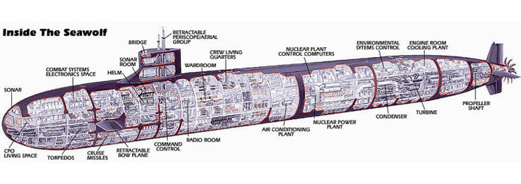 ssn-21 seawolf cutaway