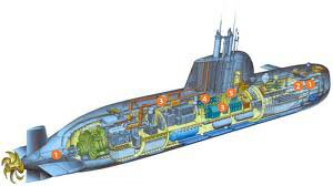 hms FOREIGN SSN